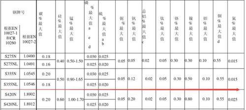 牌号料在哪里看含量,揭秘材料成分的秘密