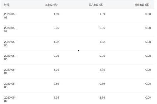 头条晒自媒体收益多少,头条晒收益，月入过万不是梦！