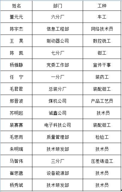明星群职位公告,揭秘全新职位公告背后的精彩故事
